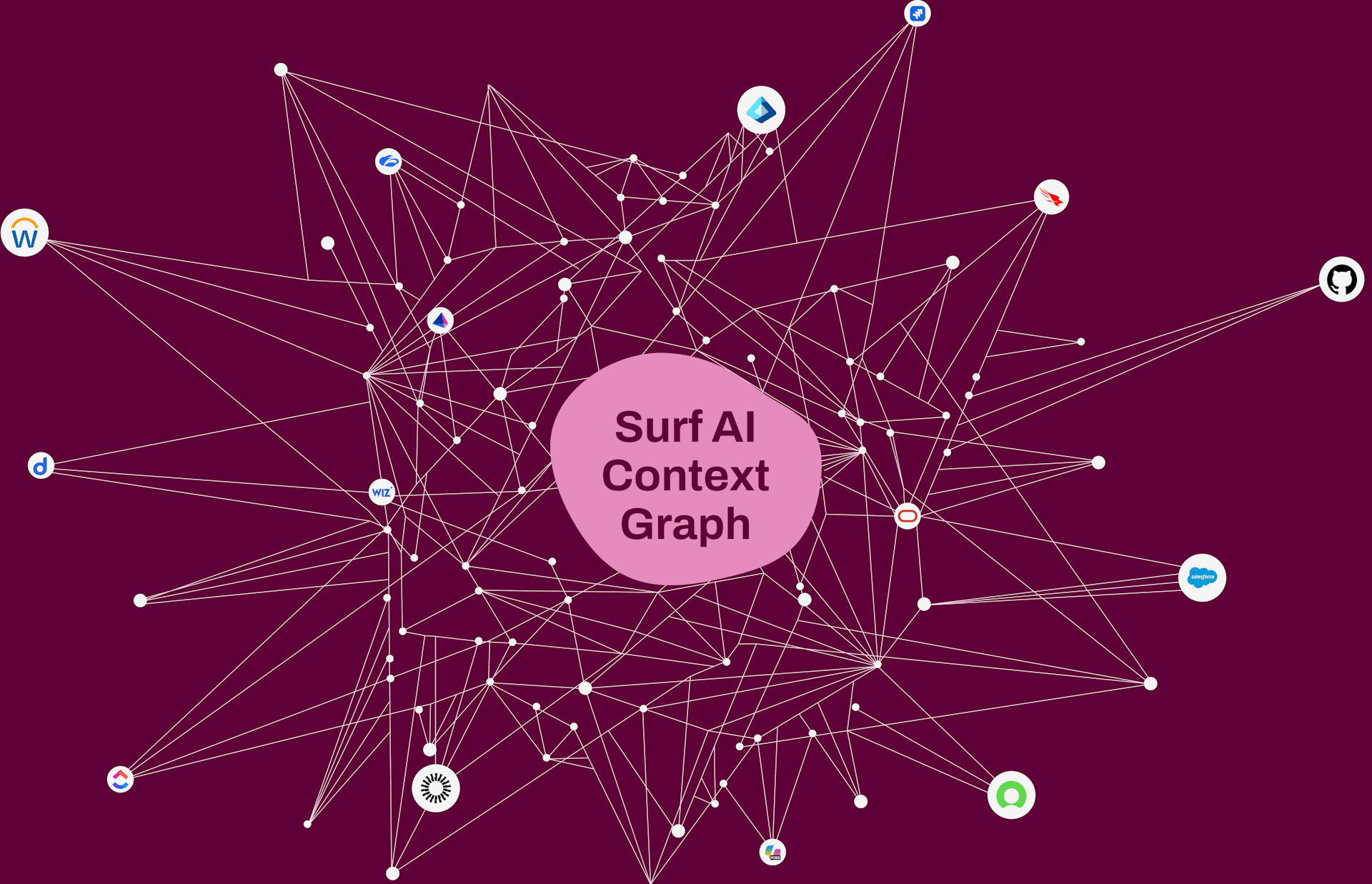 Platform — Surf AI