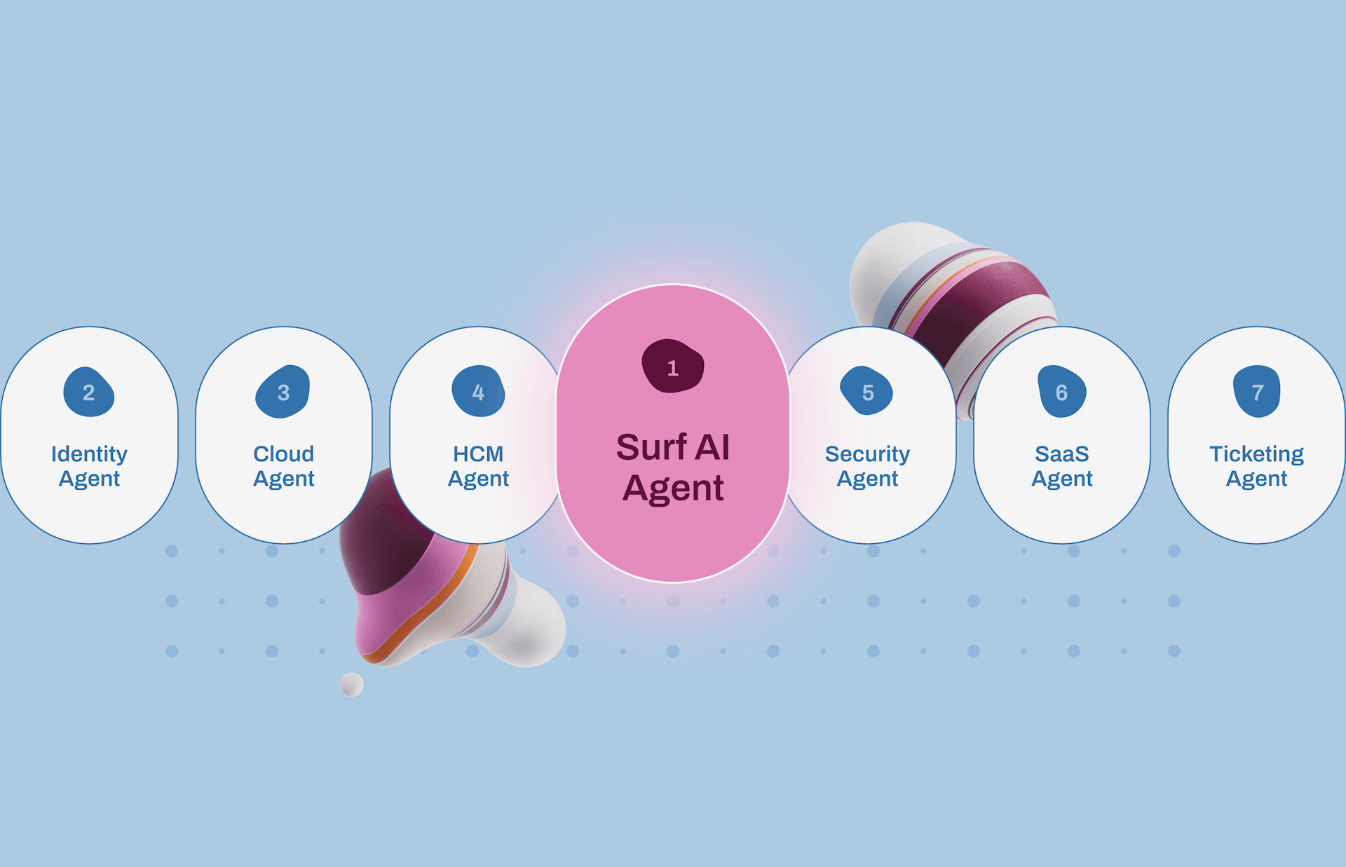 Platform — Surf AI