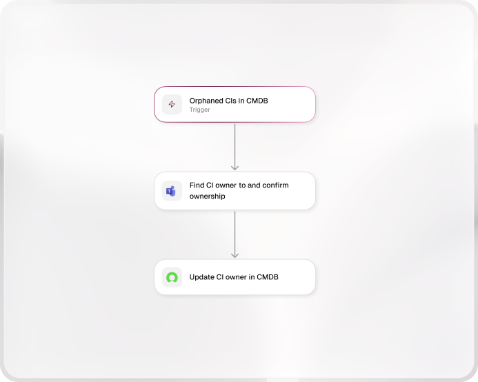 Surf CMDB hygiene workflow from ownership resolution through stale record cleanup and duplicate consolidation