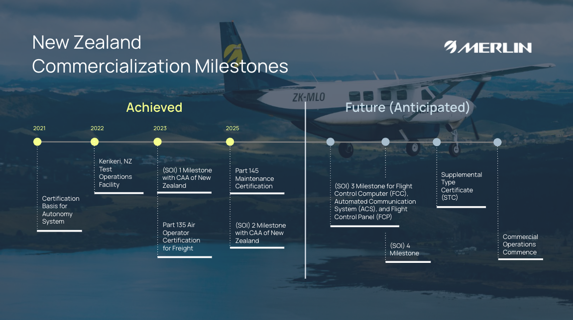 Going First: Commercial Autonomous Flight in New Zealand in 2027