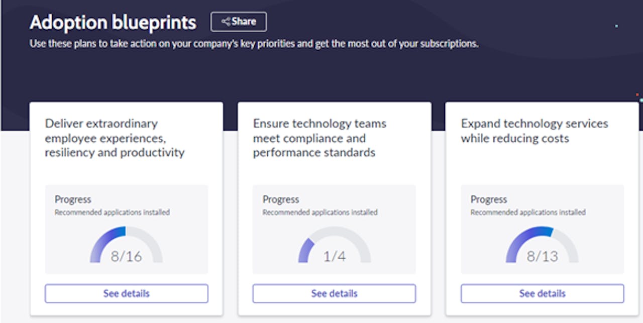 ServiceNow dashboard titled Adoption blueprints featuring cards for employee experience, compliance and performance, and service expansion.