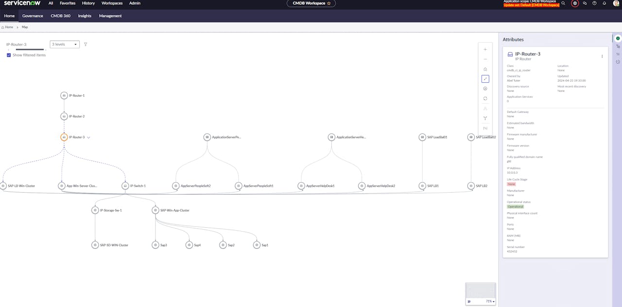 ServiceNow CMDB Workspace interface showing a Unified Map of configuration items and dependencies.