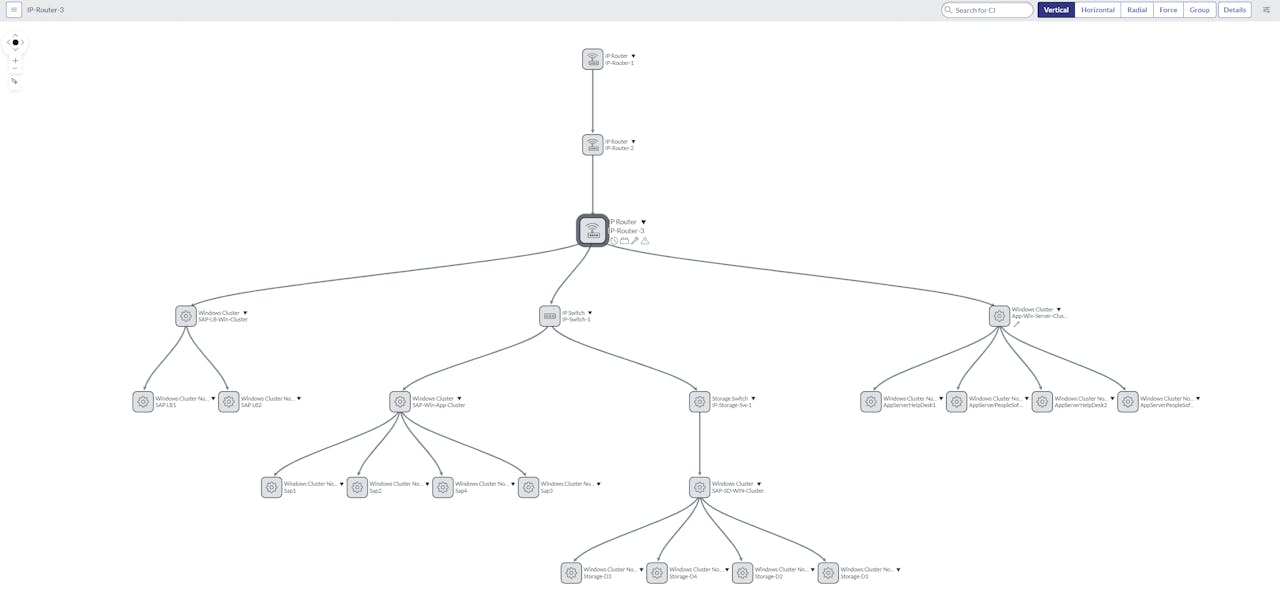 A ServiceNow dependency map showing hierarchical connections between IP routers, Windows clusters, and switches.