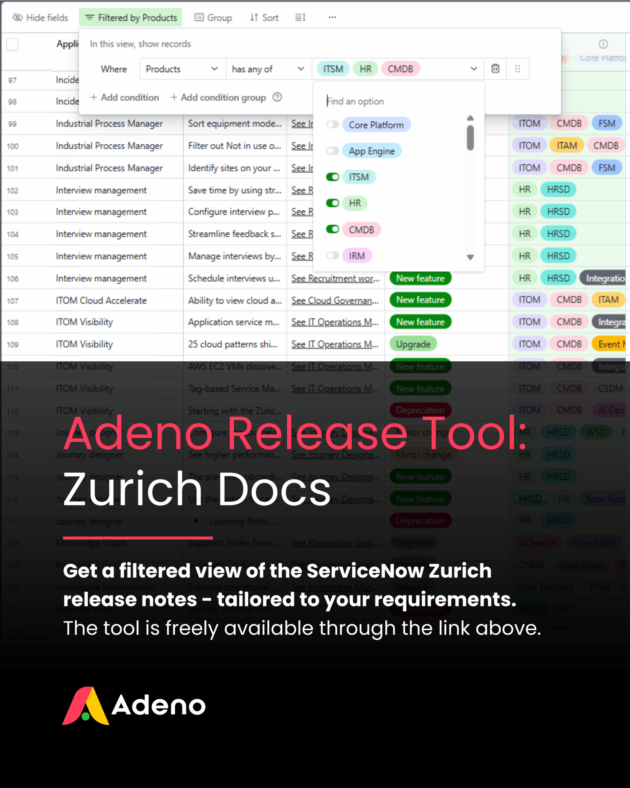 Screenshot of the Adeno Release Tool showing a filtered table of product updates and features for the ServiceNow Zurich release.