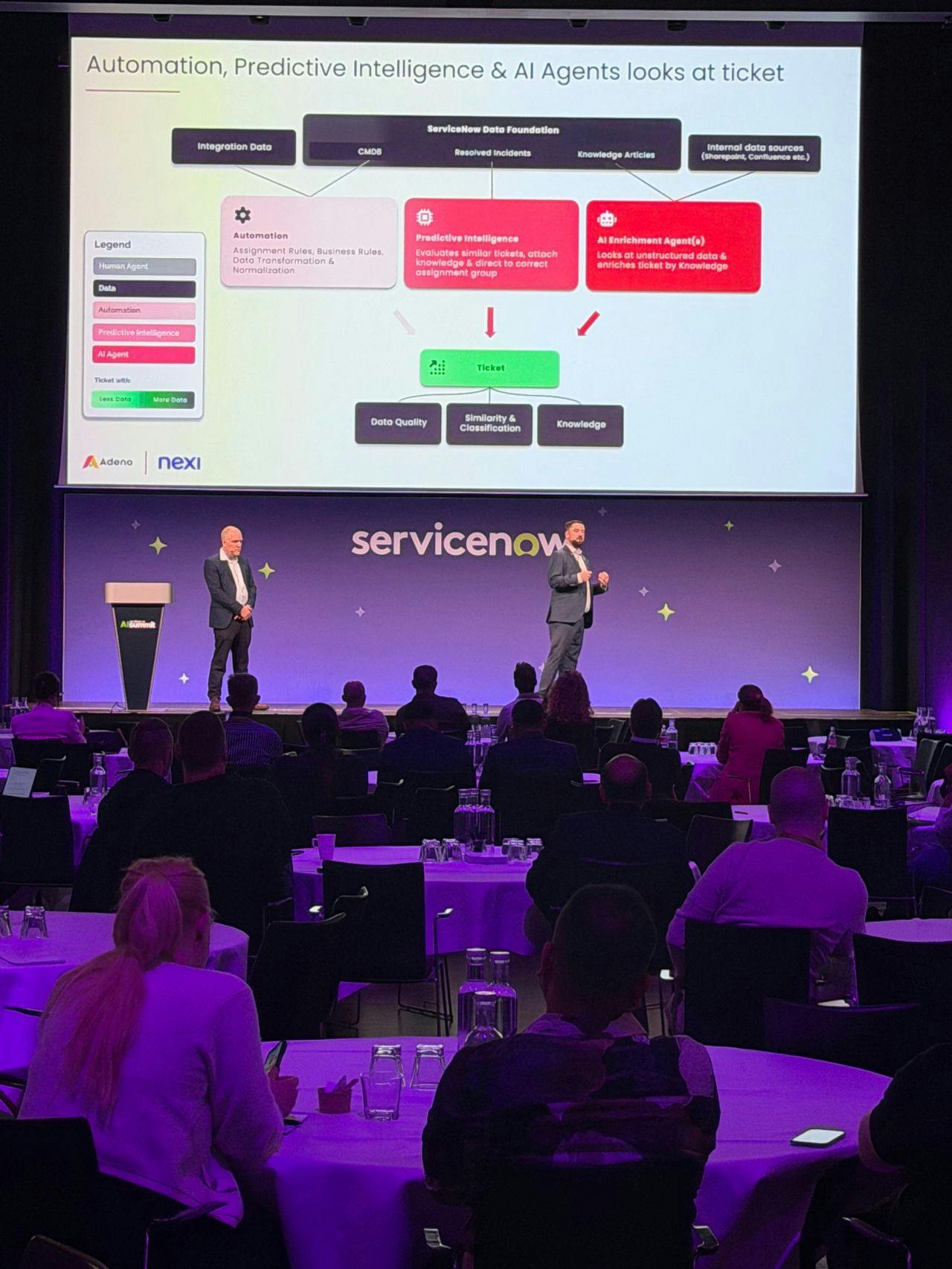 A presentation at a ServiceNow event featuring a slide about automation, predictive intelligence, and AI agents, with speakers on stage and an audience.