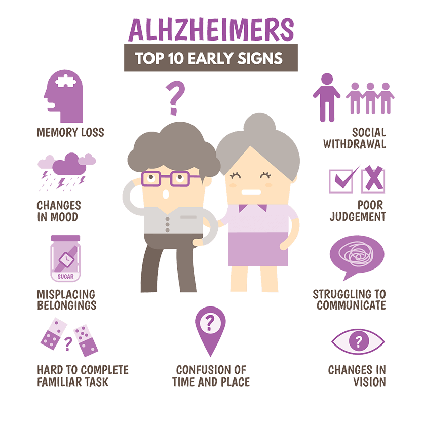 Alzheimer's infographic