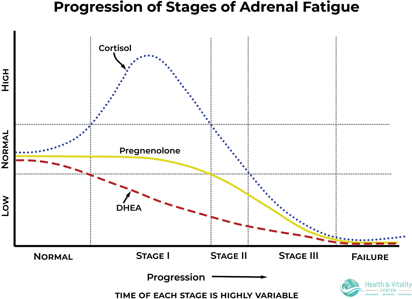 adrenal fatigue infographic