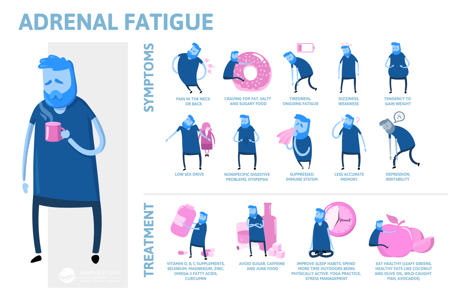 adrenal fatigue infographic
