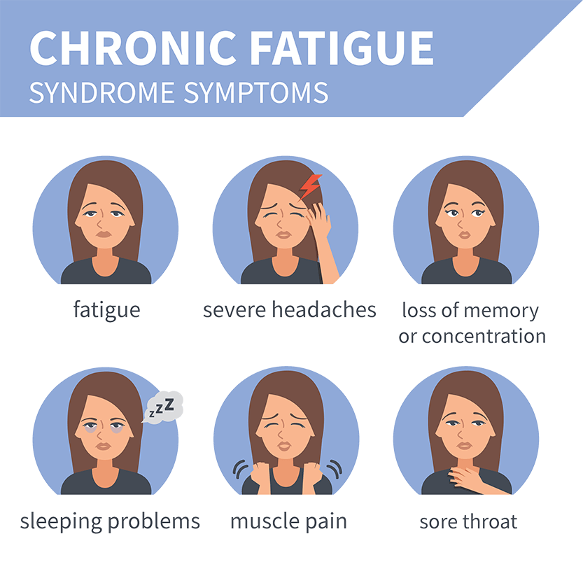 chronic fatigue symptom infographic