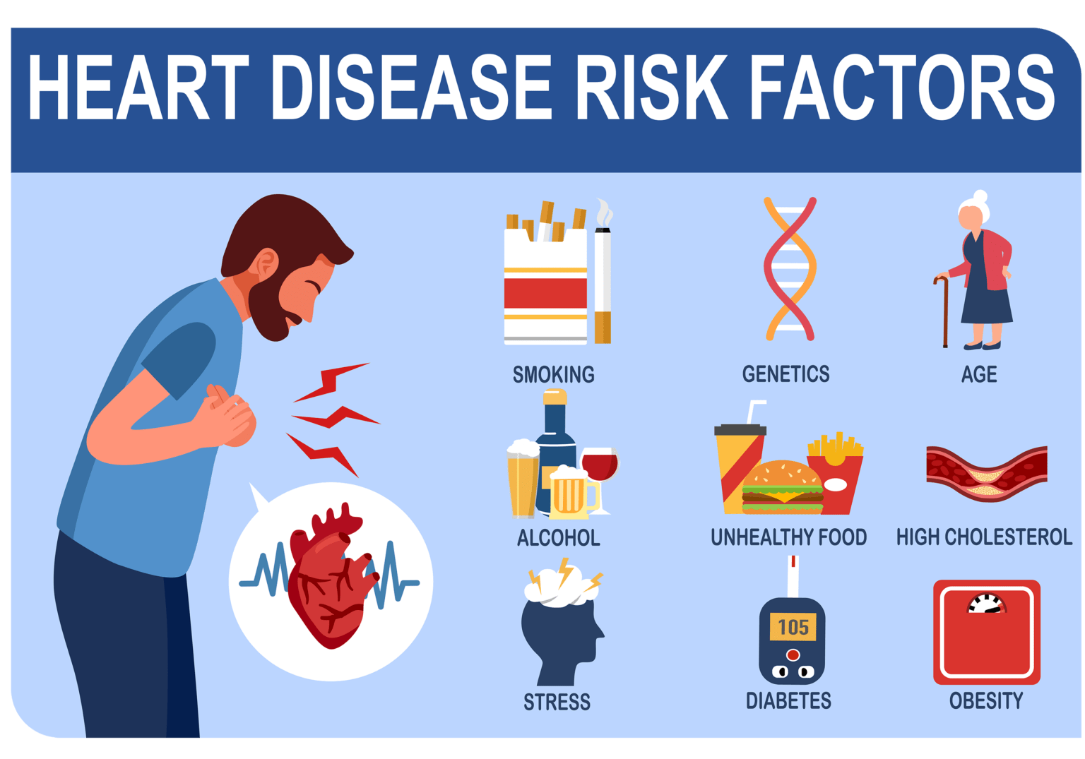 heart disease risk factors infographic