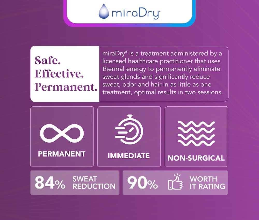 miradry inforgraphic