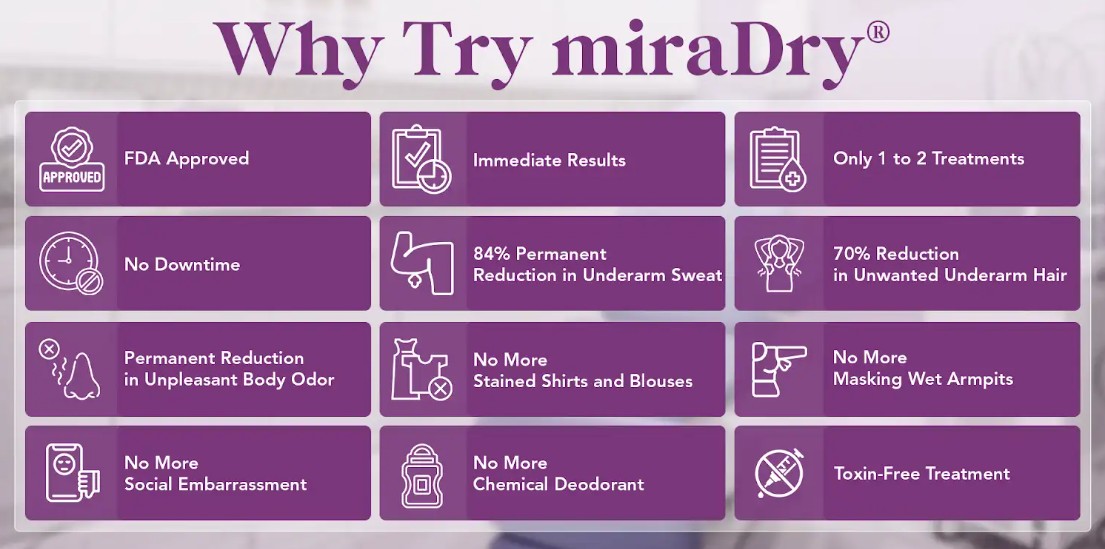 miradry infographic