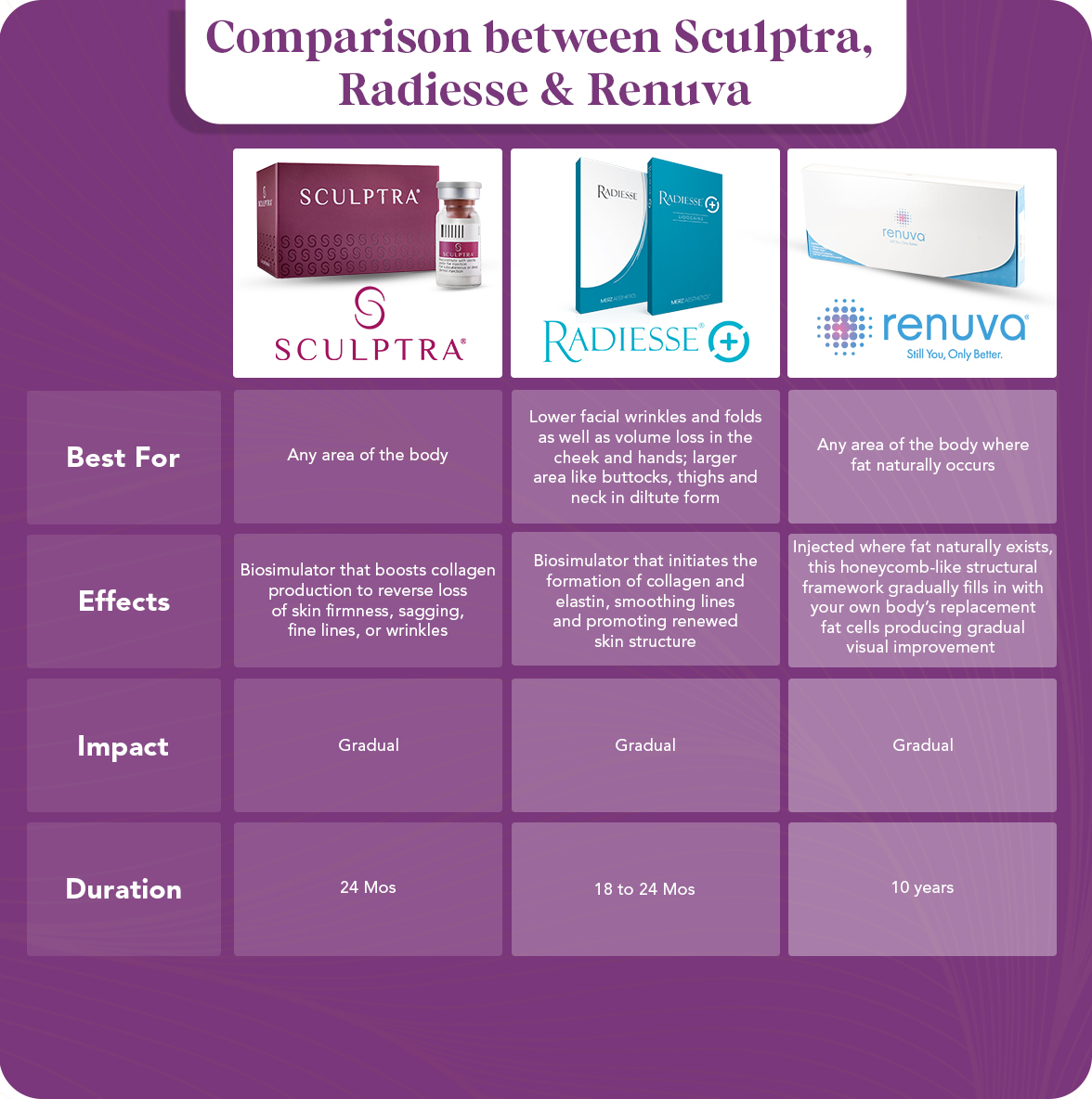 filler infographic