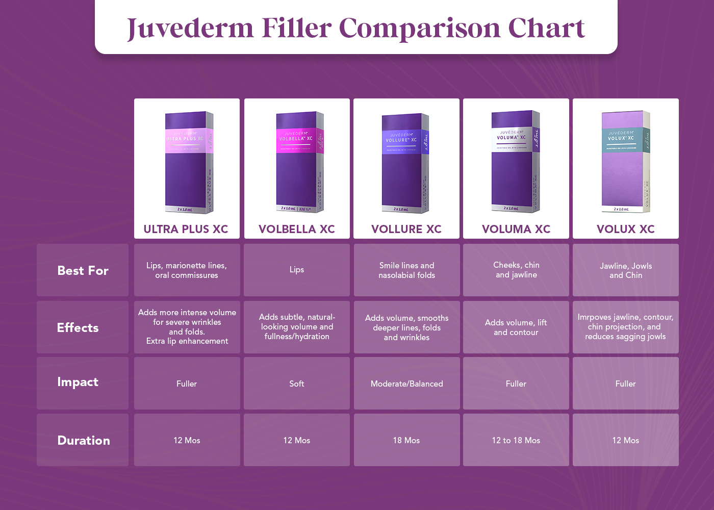 juvederm infographic