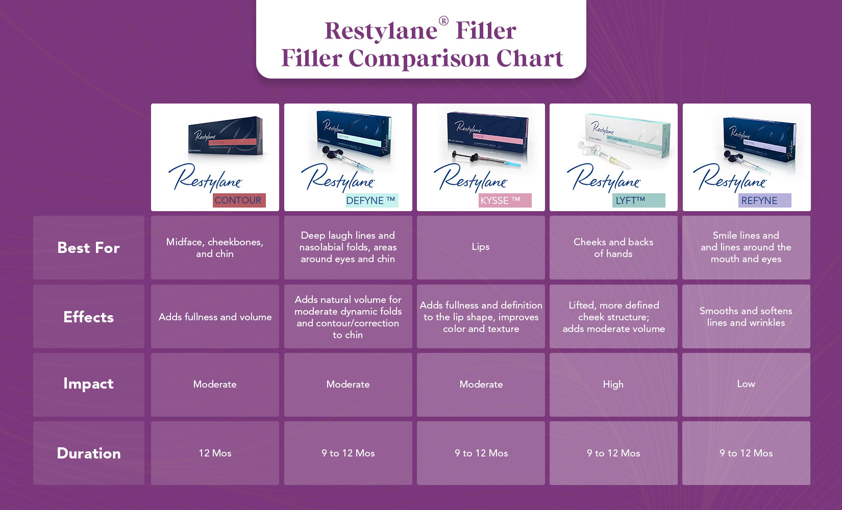Restylane infographic