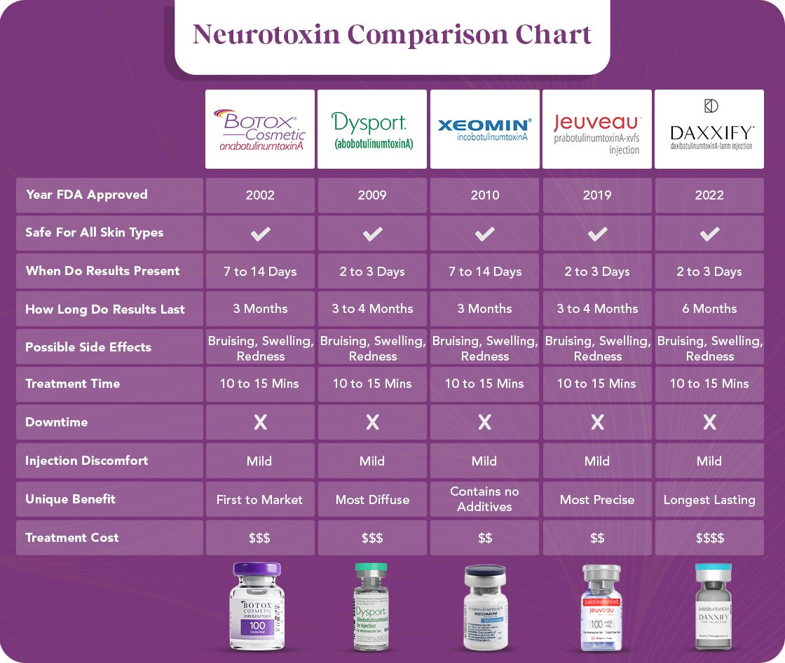 neurotoxin infographic
