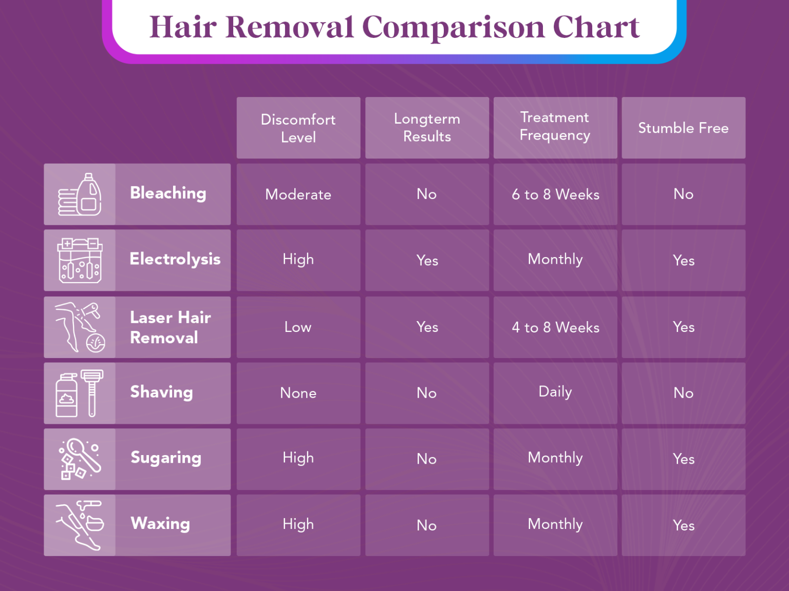 hair removal chart infographic
