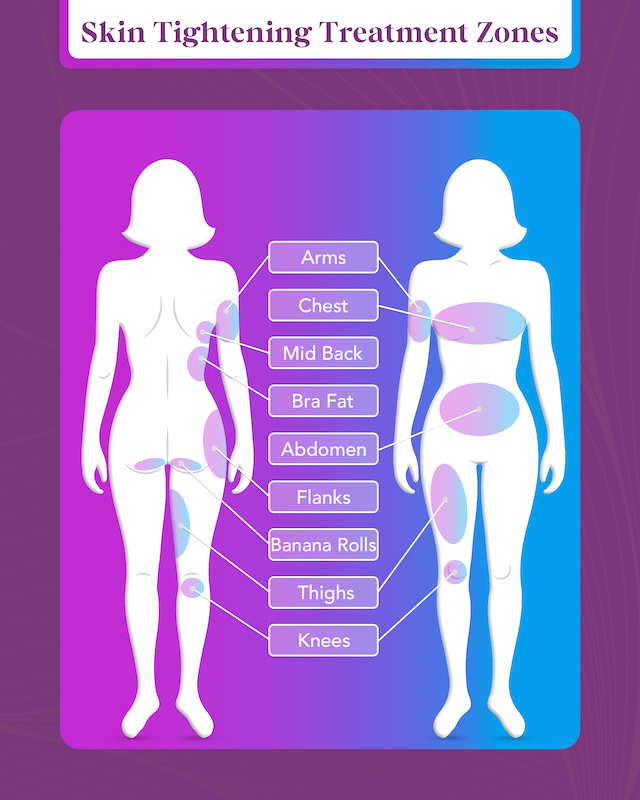 skin tightening graphic