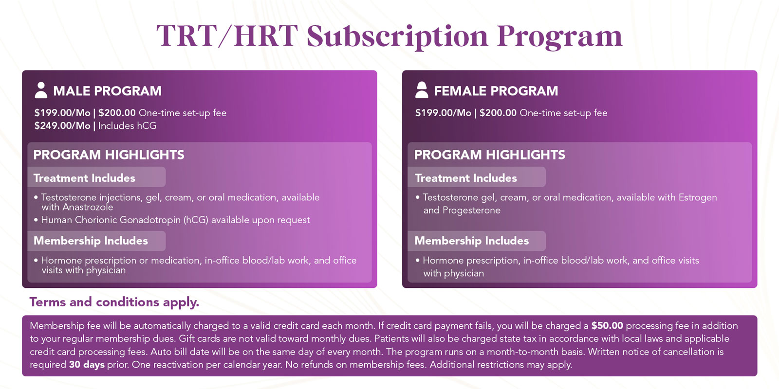 trt and hrt subscription program infographic