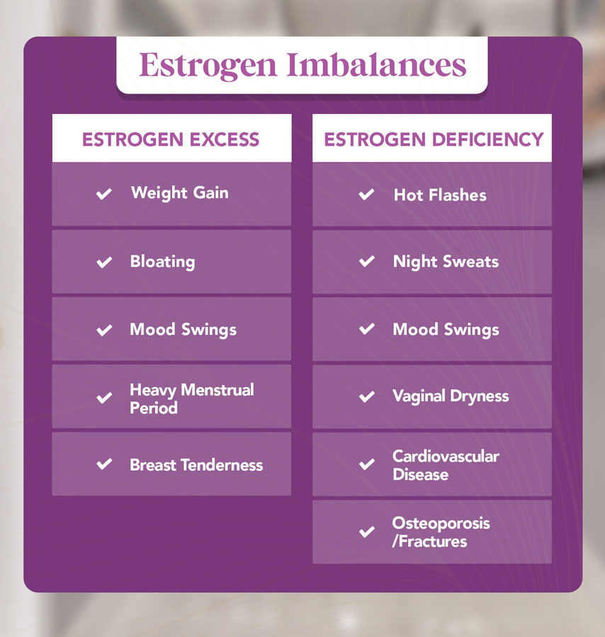 estrogen infographic