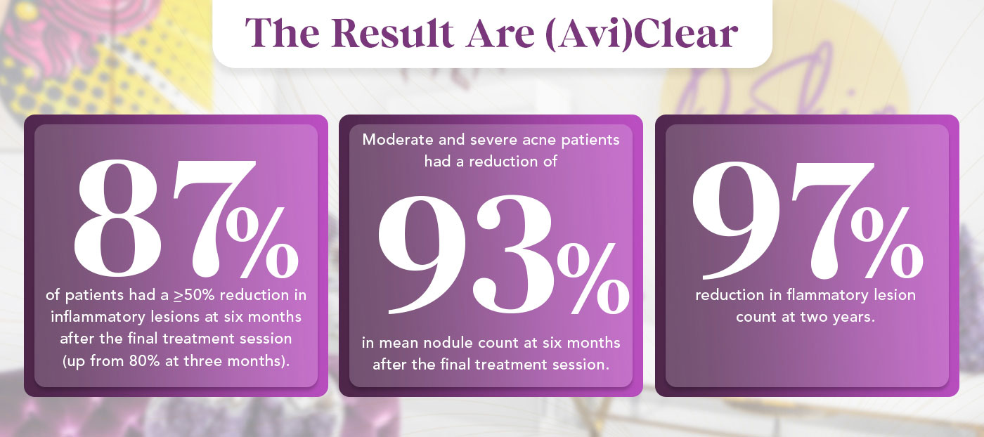 AviClear® infographic