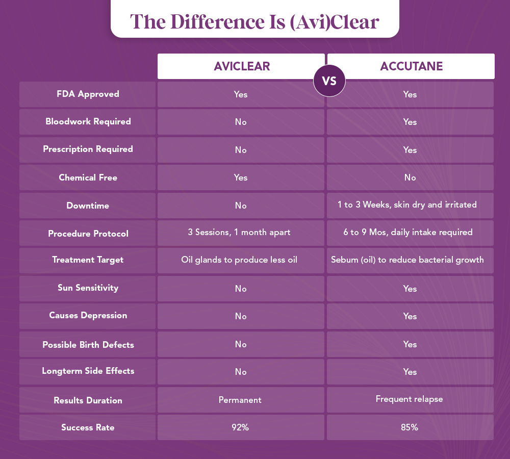 AviClear® infographic