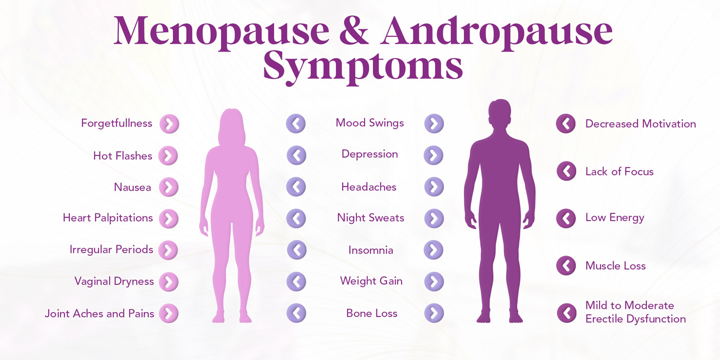 infographic on menopause and andropause