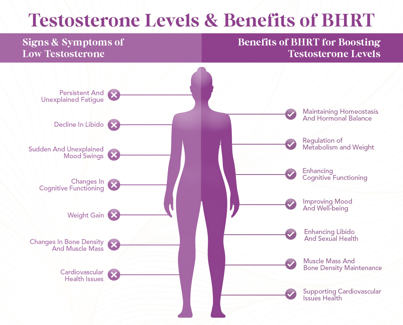 testosterone levels infographic