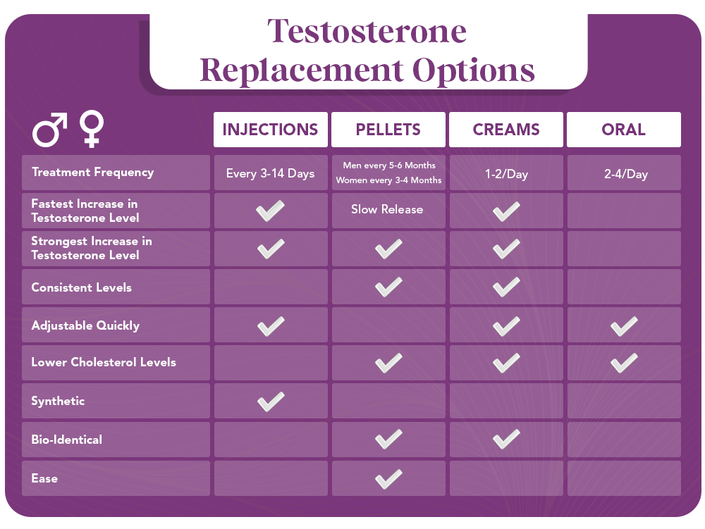 testosterone replacement infographic