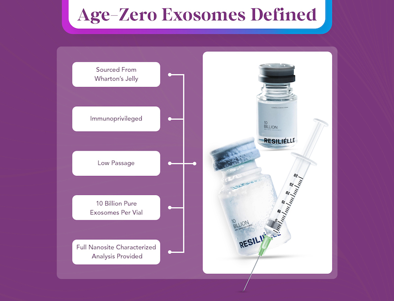 age-zero infographic