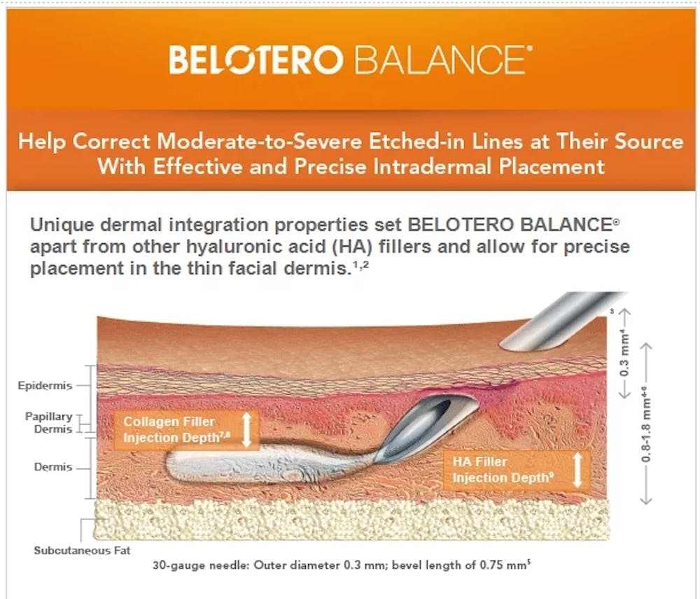 Belotero Balance infographic