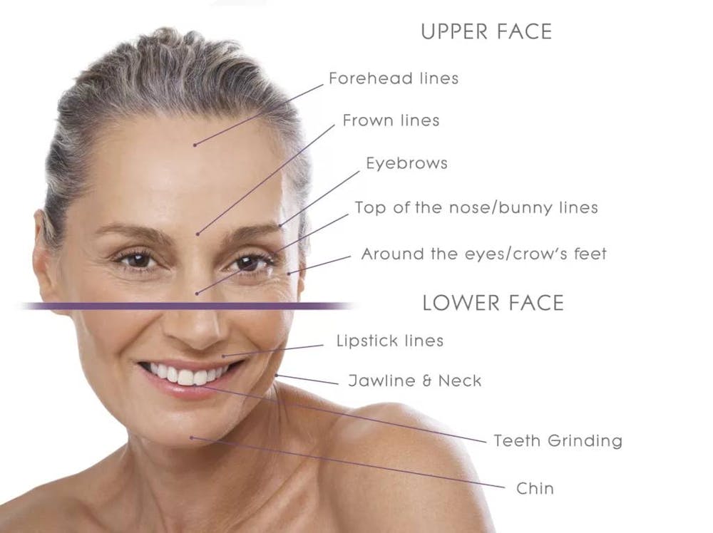wrinkles graphic