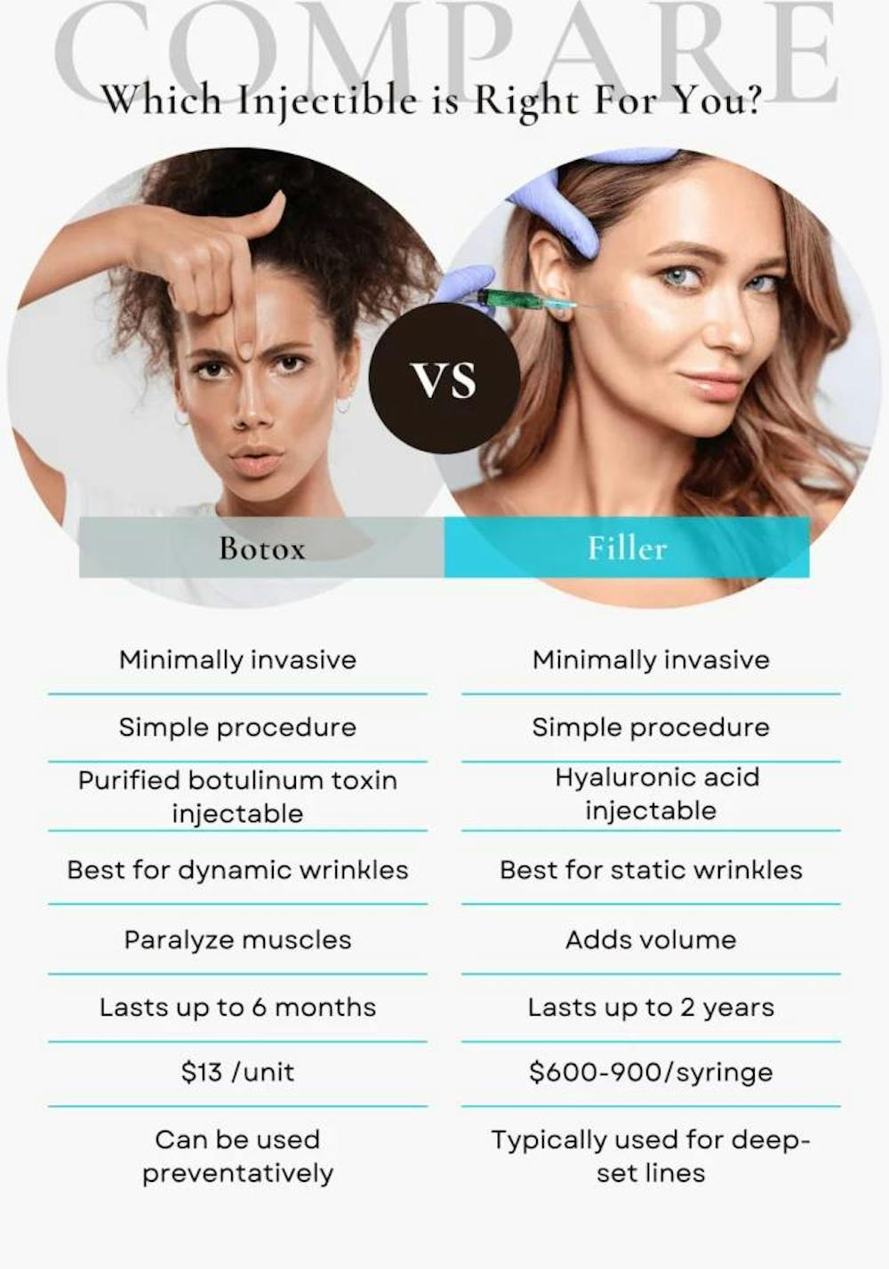 botox vs filler graphic