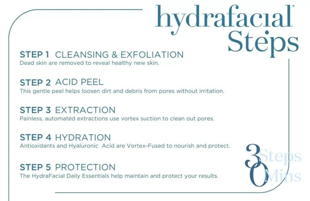 hydrafacil steps graphic