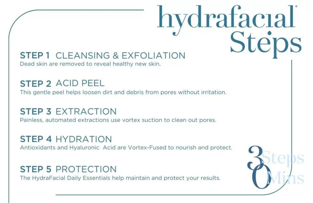hydrafacil steps graphic