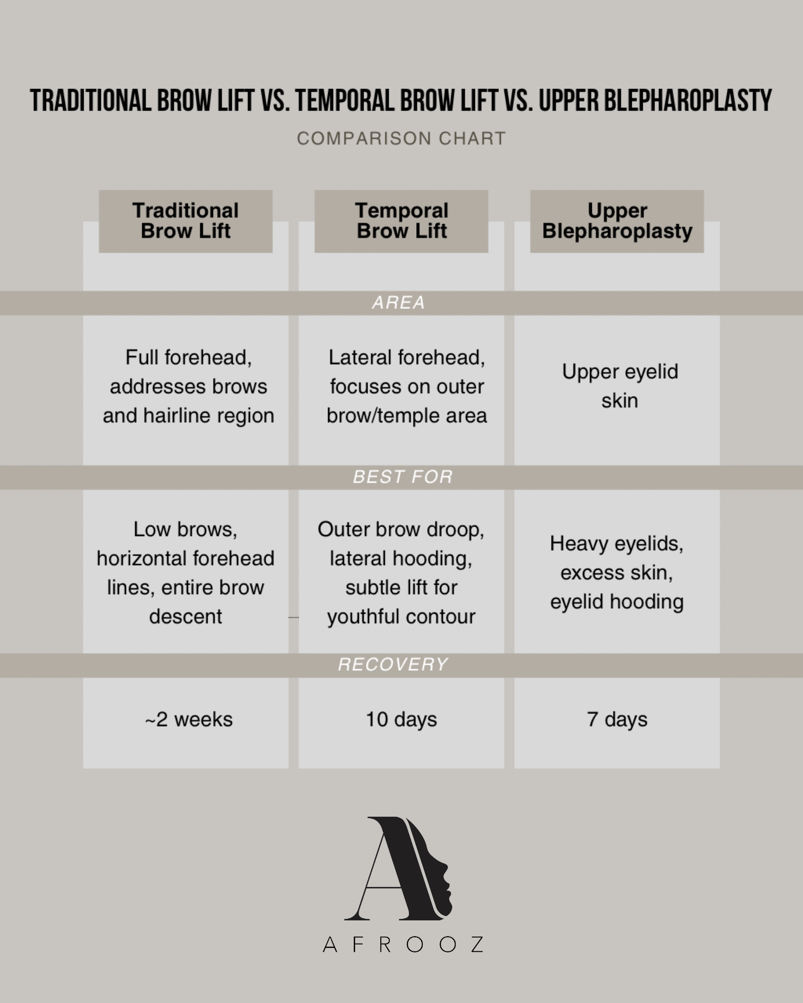brow lift infographic