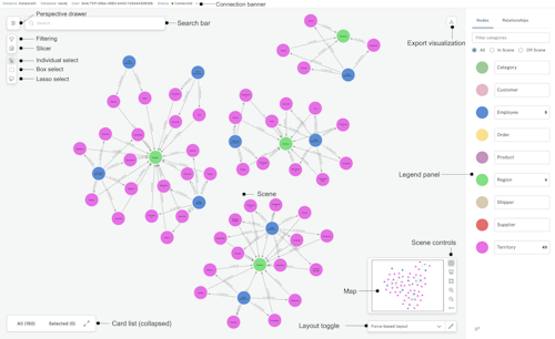 Neo4j