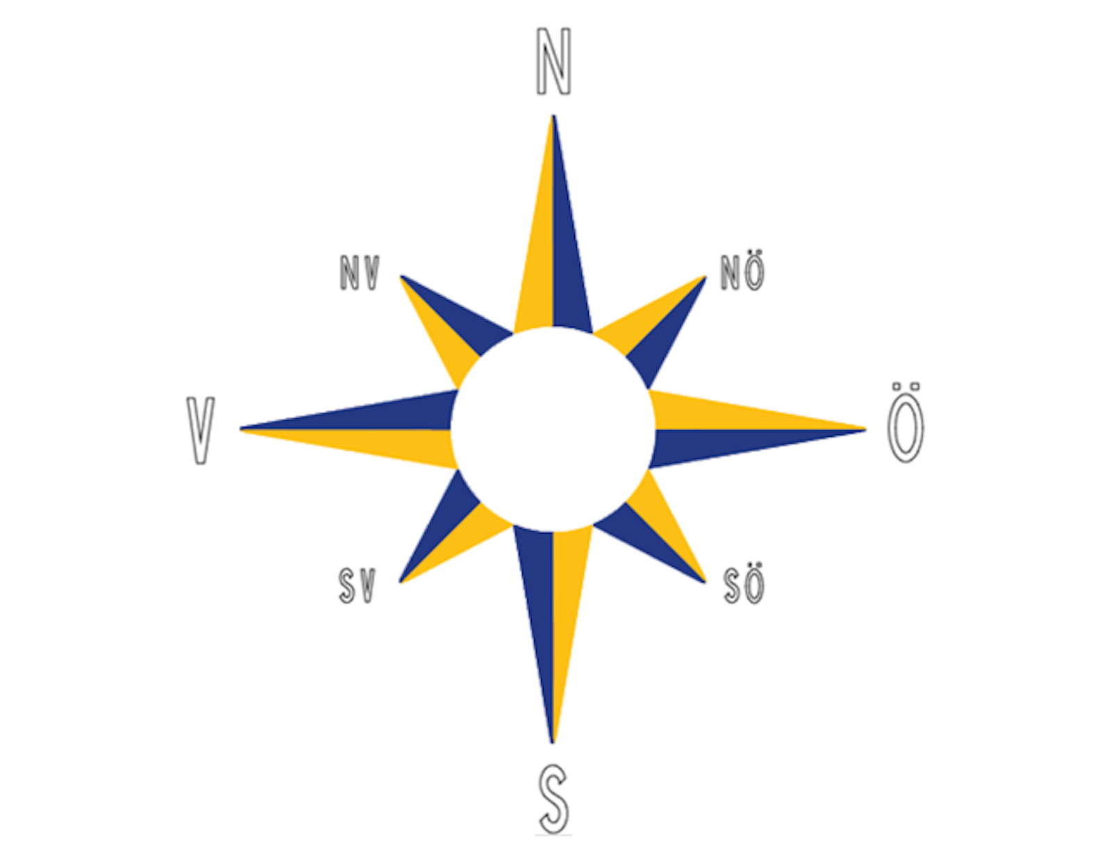 Kompass