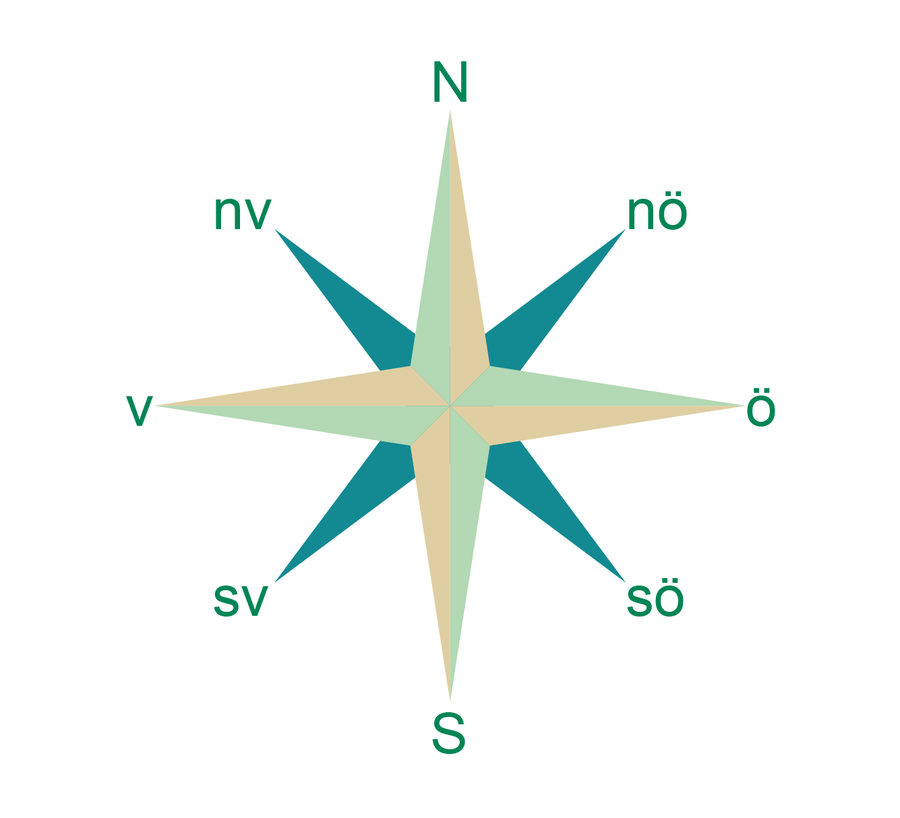 Kompass (LEKkompass)