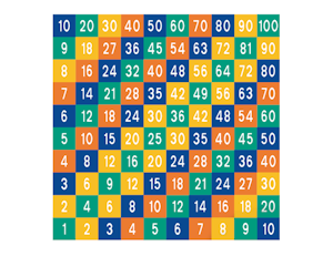 Multiplikationstabellen 1-100 - bild 1