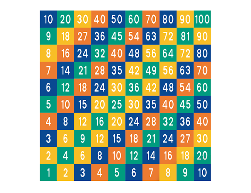 Multiplikationstabellen 1-100