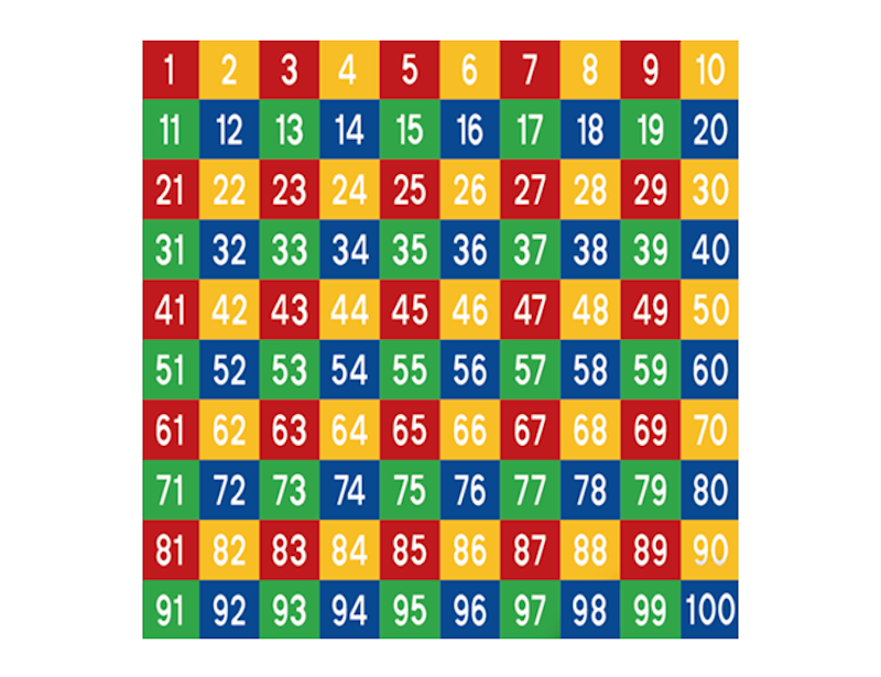 Nummertavla - bild 2