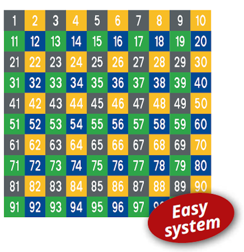 Nummertavla - bild 5