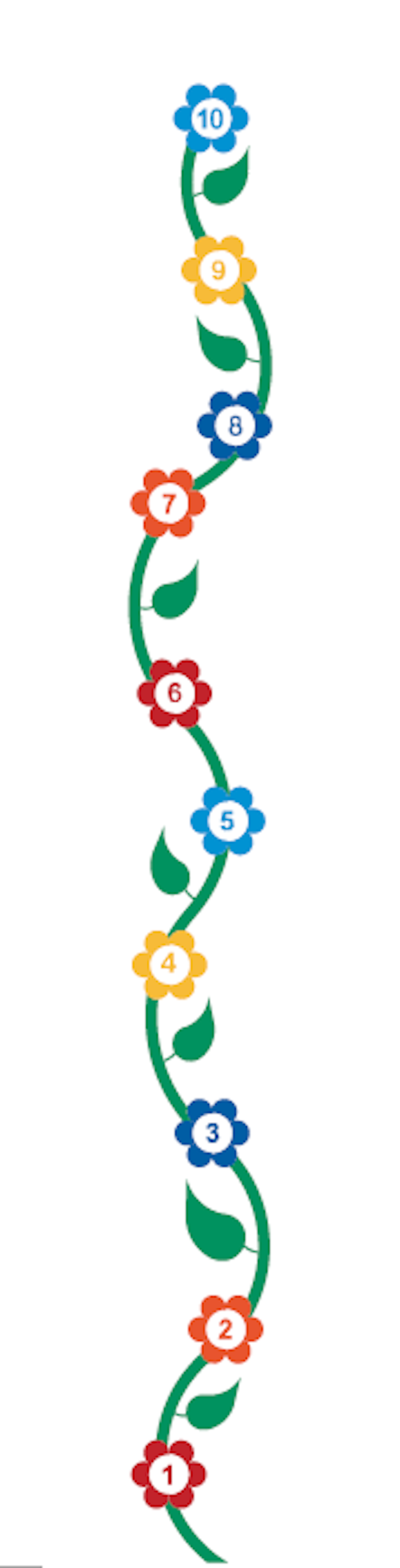 Hopphage Blomstergirlang