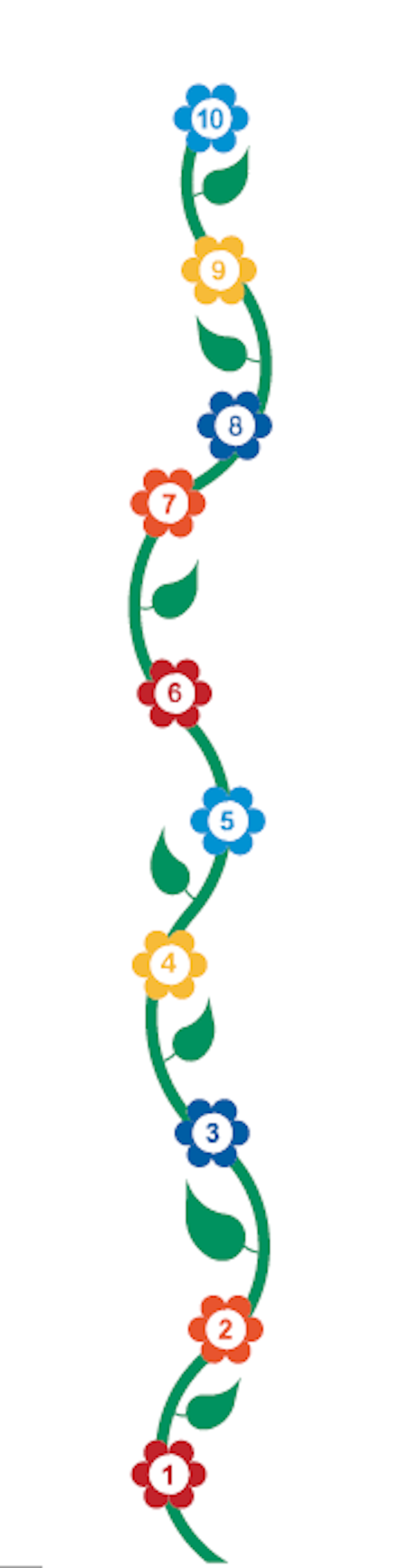 Hopphage Blomstergirlang