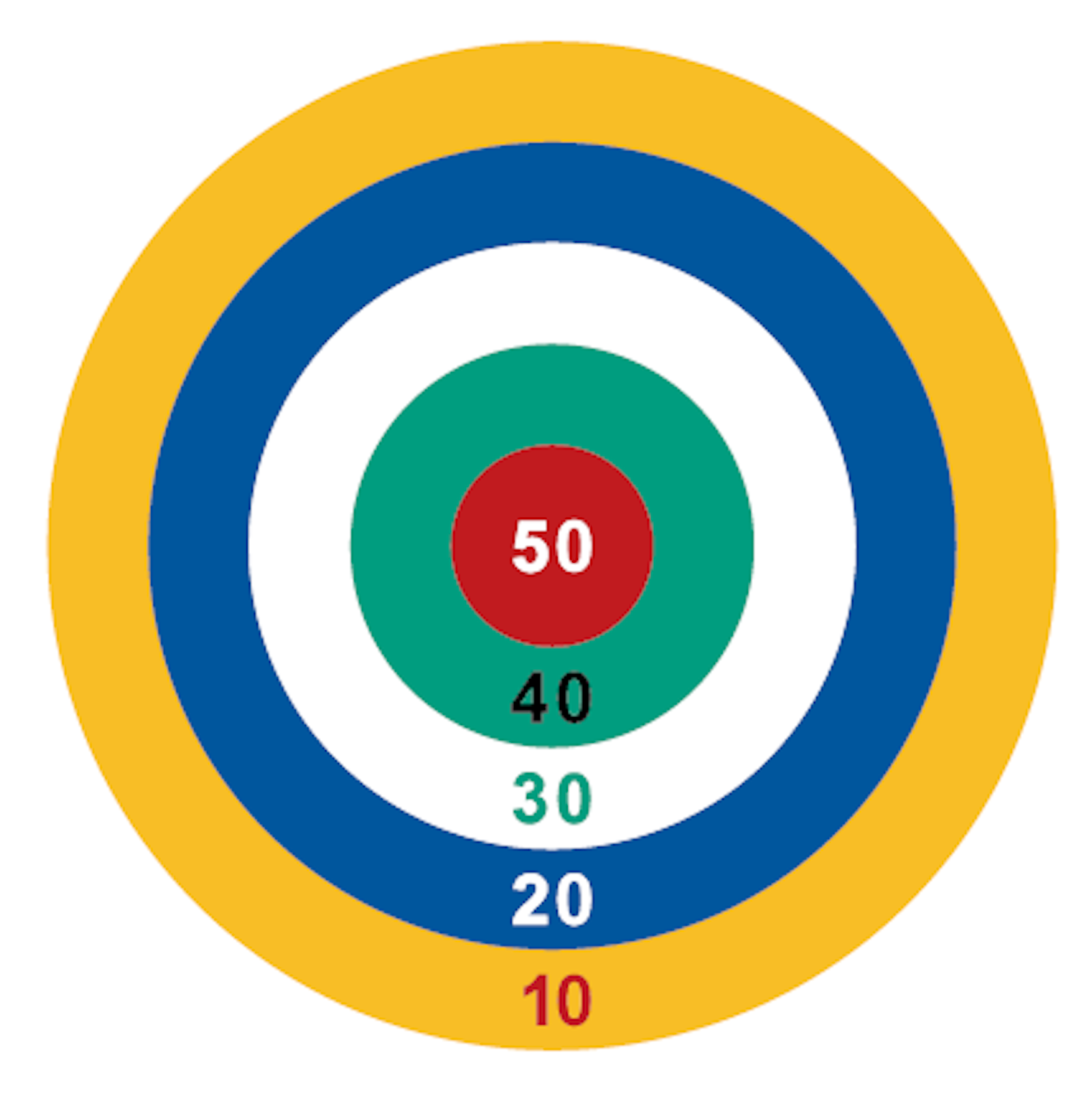 Ringspel