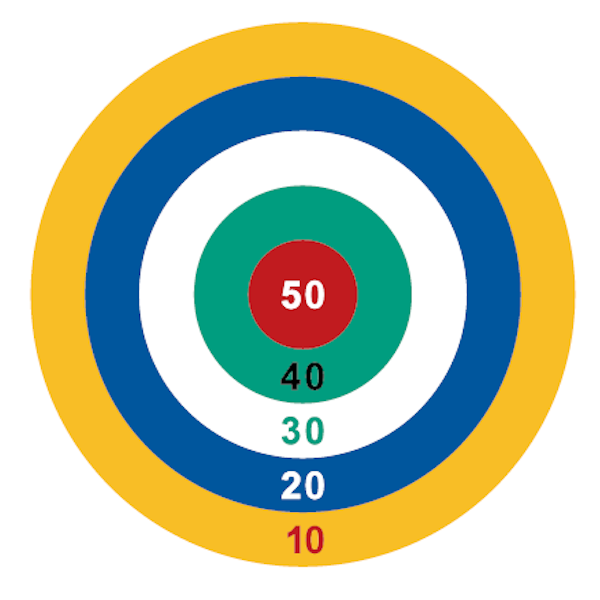 Ringspel