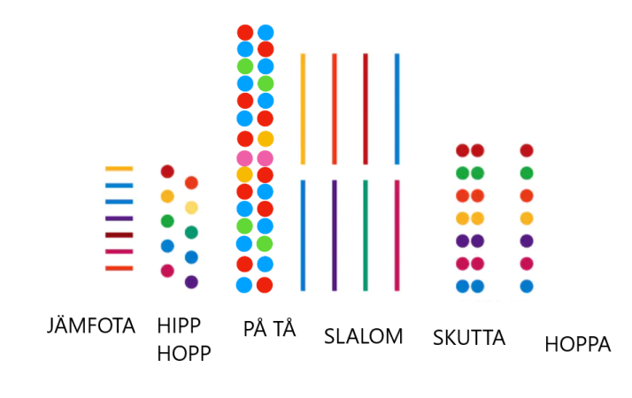 Spring och Hopp Intervaller