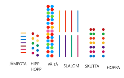 Spring och Hopp Intervaller