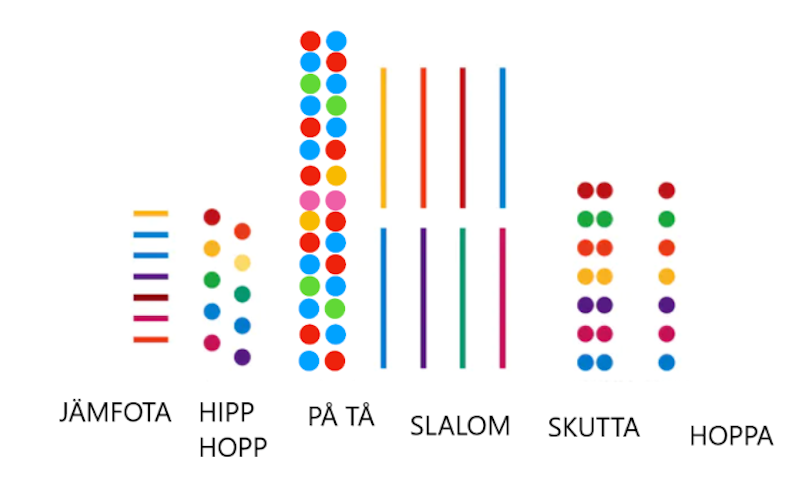 Spring och Hopp Intervaller